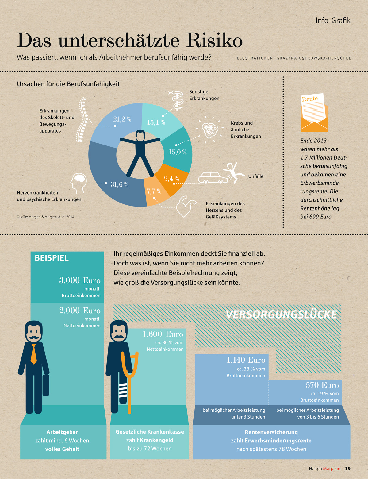 Infografik-Haspa