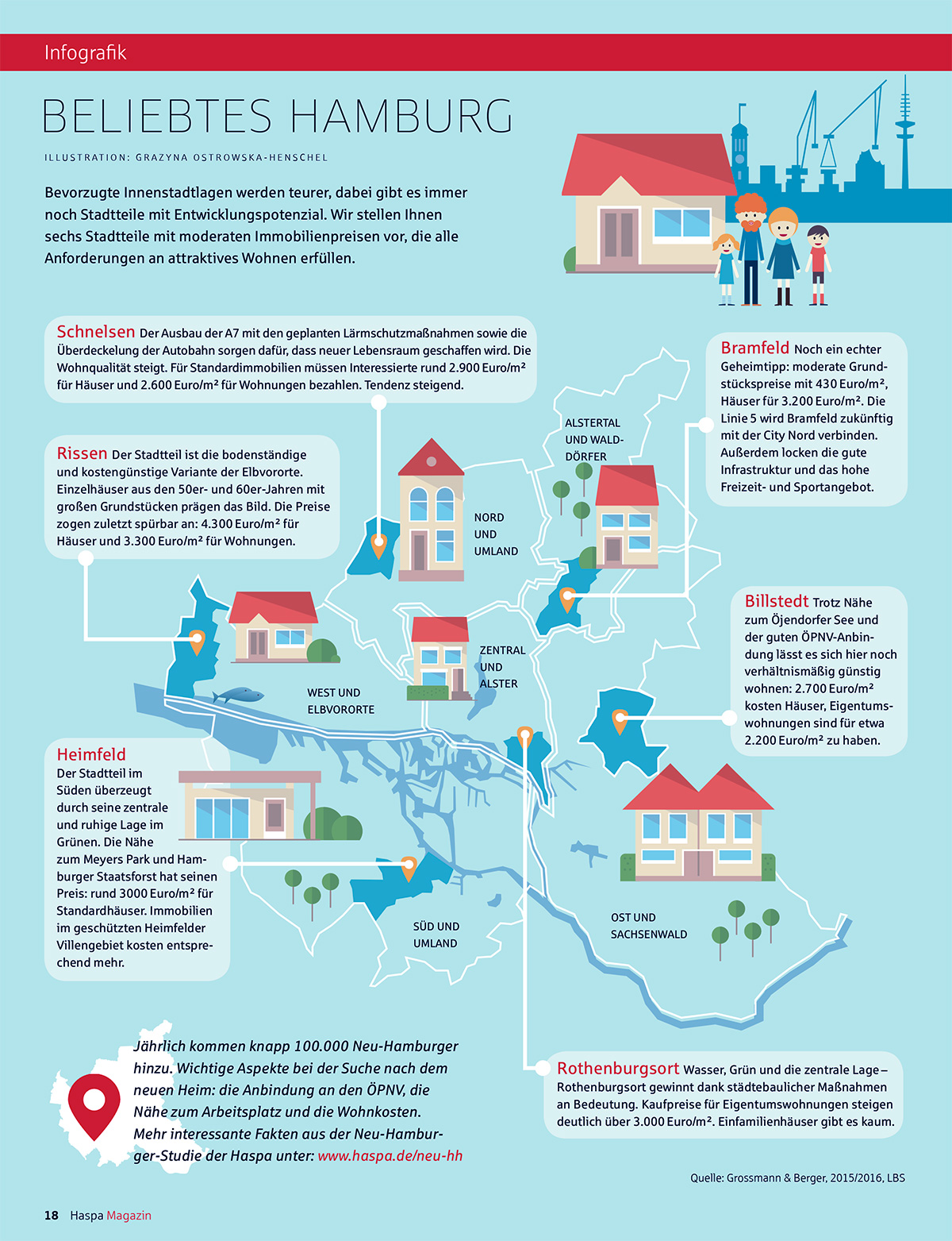 Infografik_Wohnungsmarkt_Hamburg-03