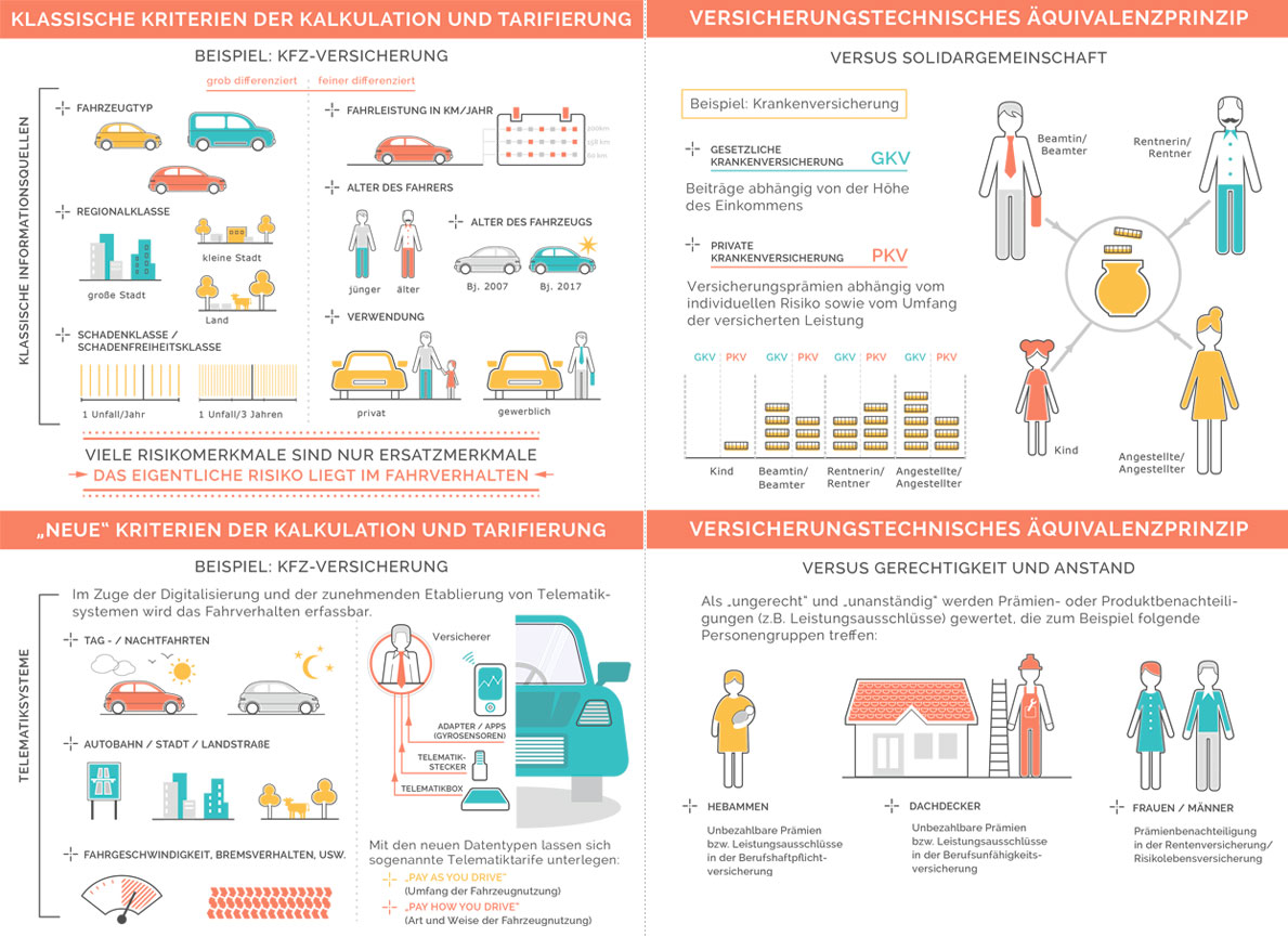 Infografik-Versicherung