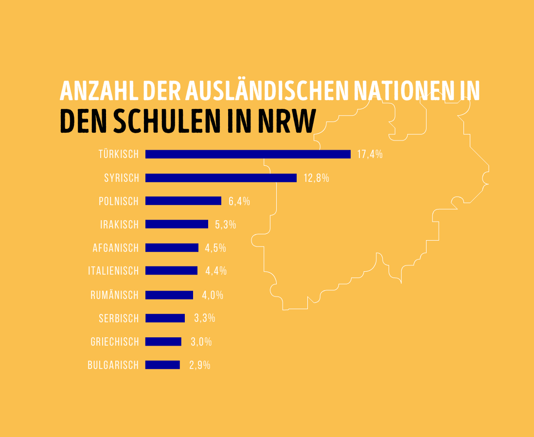 Mehrsprachigkeit-Schulen
