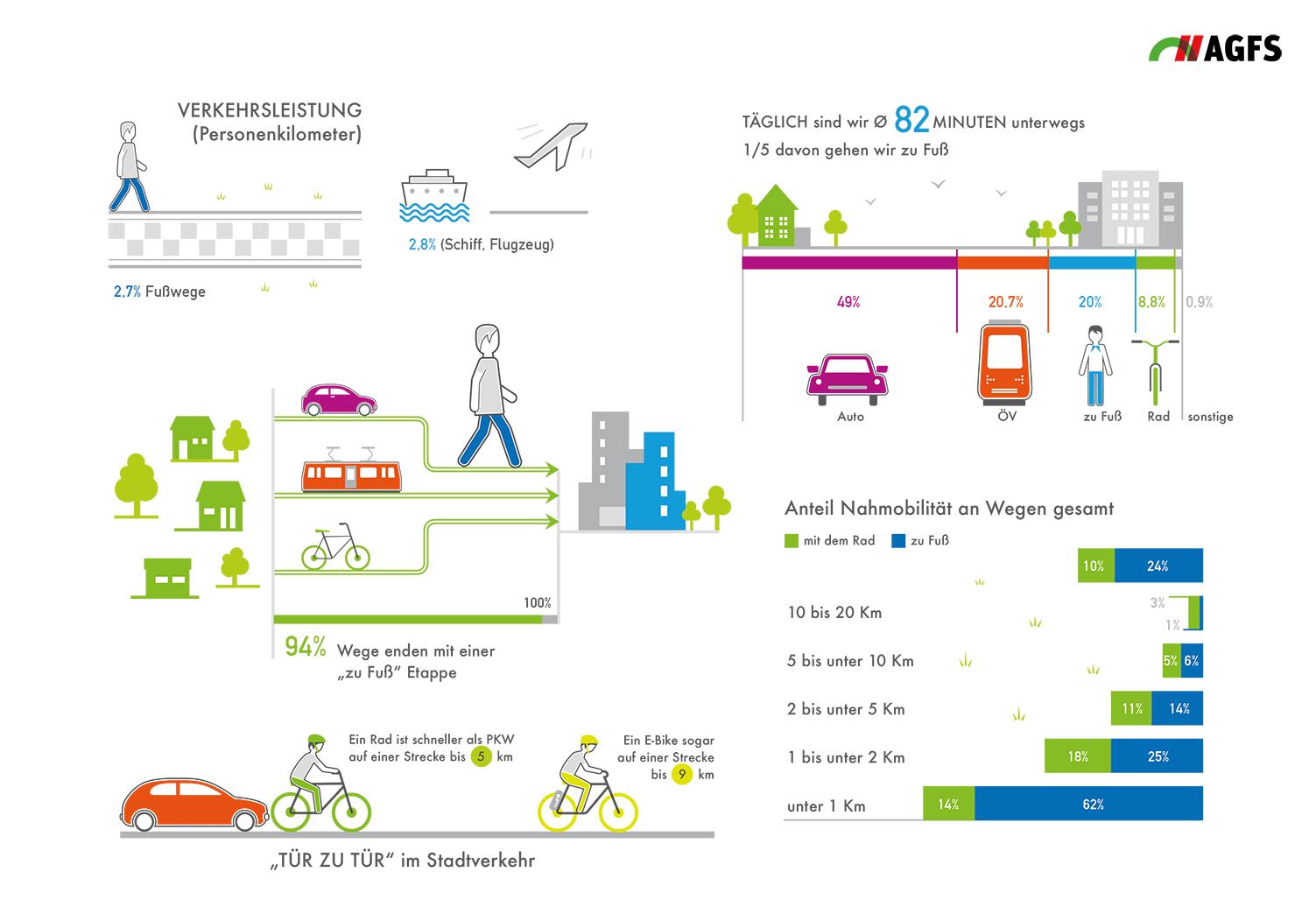 Infographic-AGFS_01
