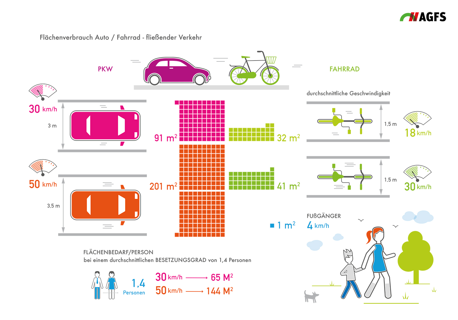 Infographic-AGFS_02