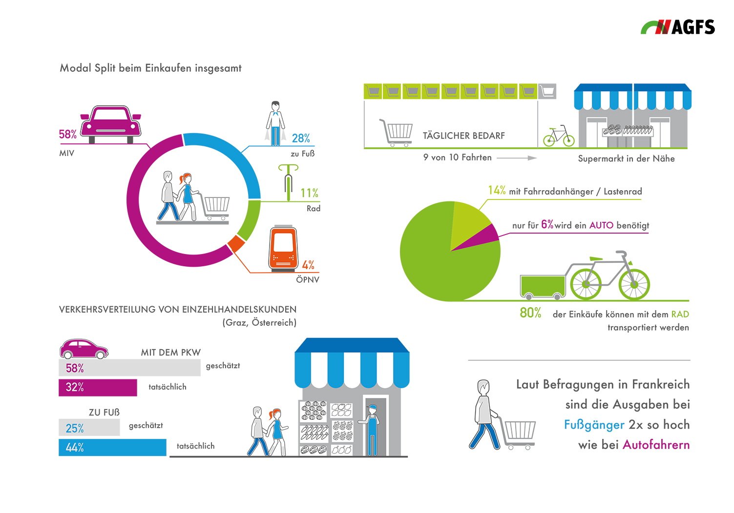 Infographic-AGFS_04