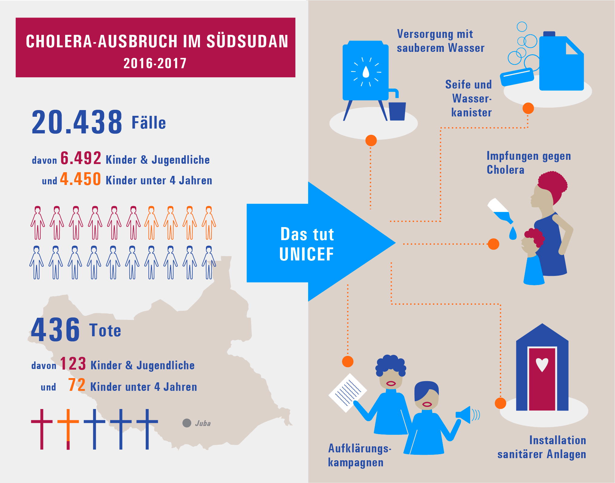 Unicef-Infografik_KeepItZero