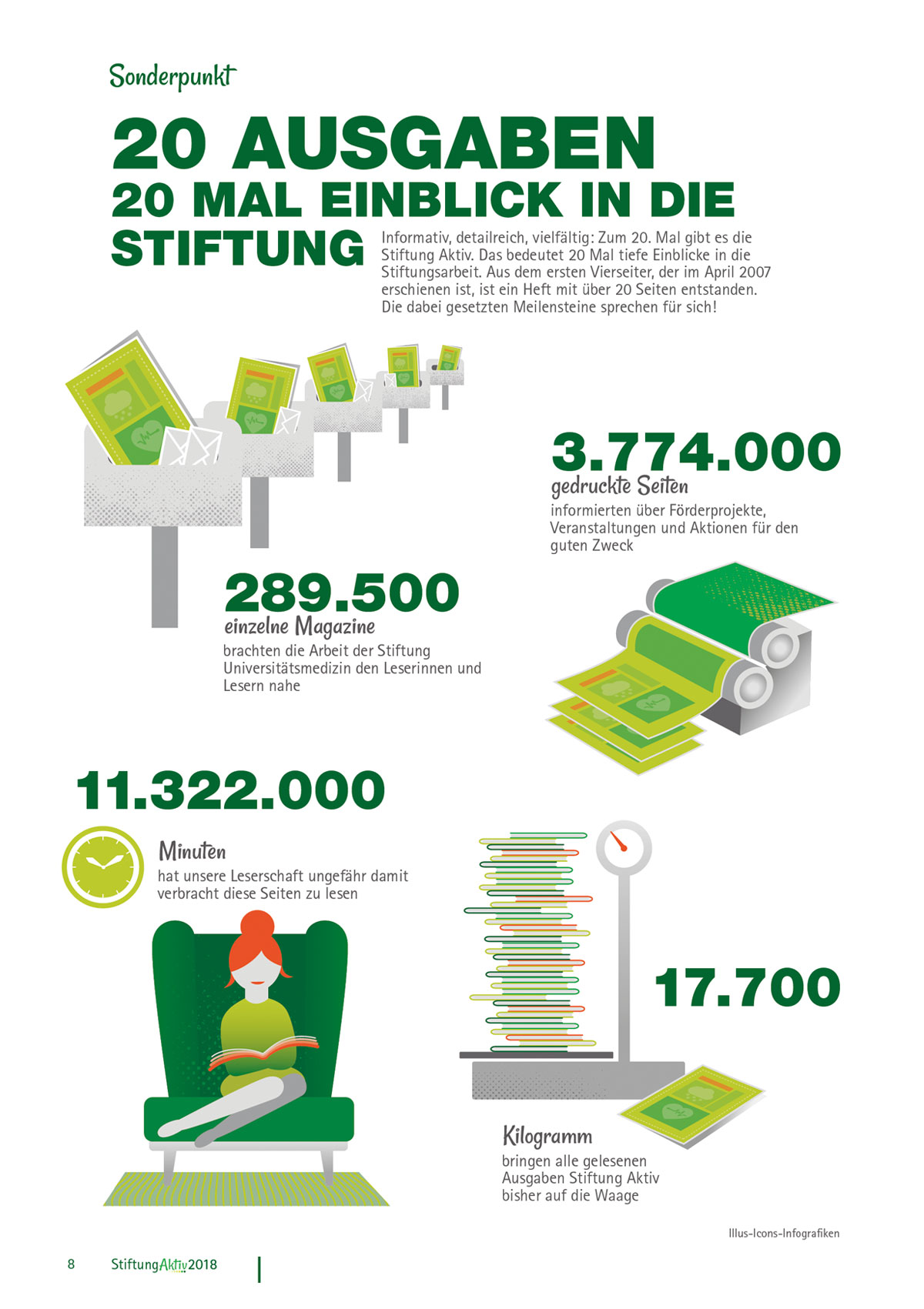 StiftungAktiv-Infografik