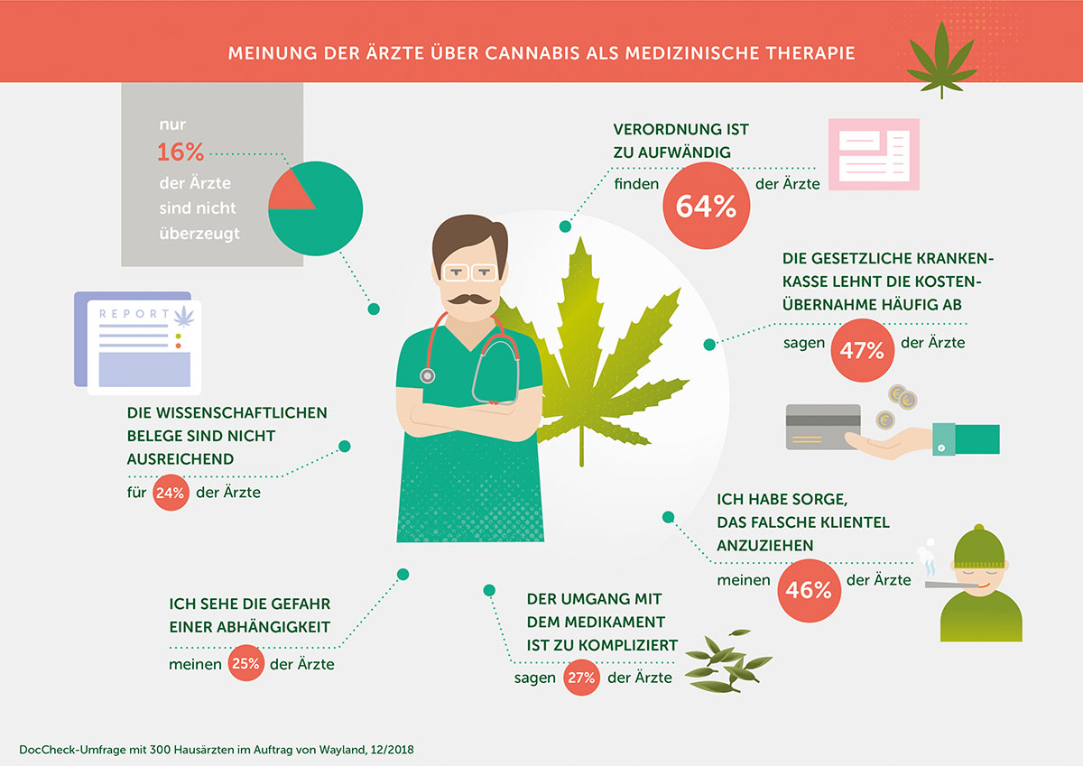 Infographic-Cannabis_02