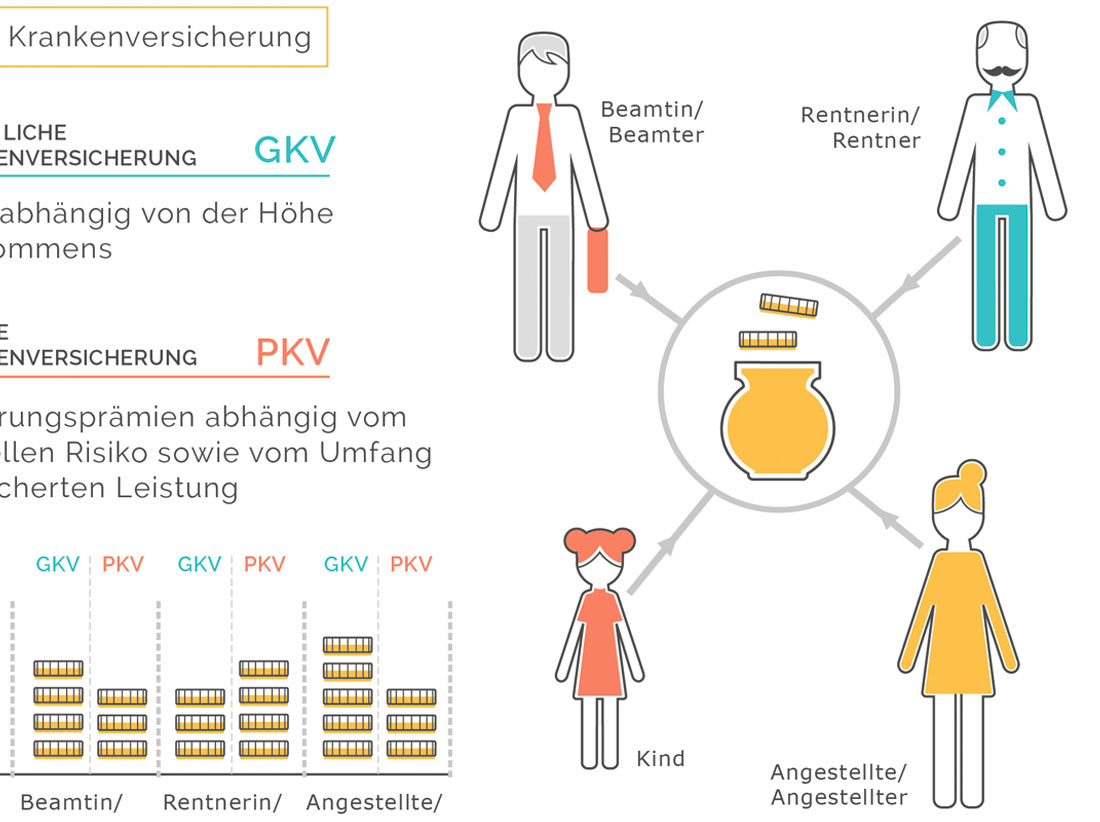 Krankenversicherung-klein