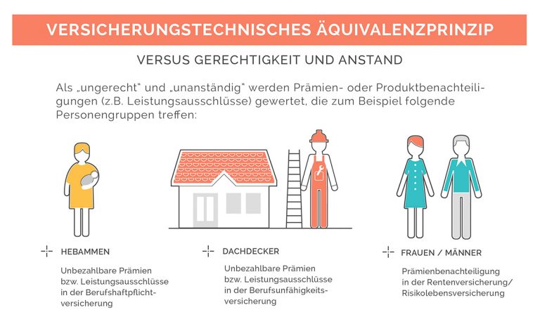 Wie funktioniert Versicherung? - Illus | Icons | Infographics