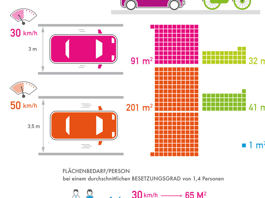 AGFS – Facts and Figures