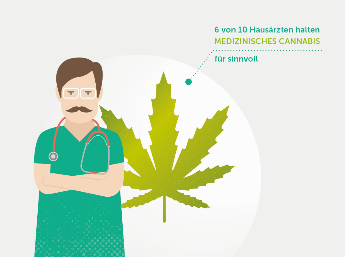 Medizinisches Cannabis