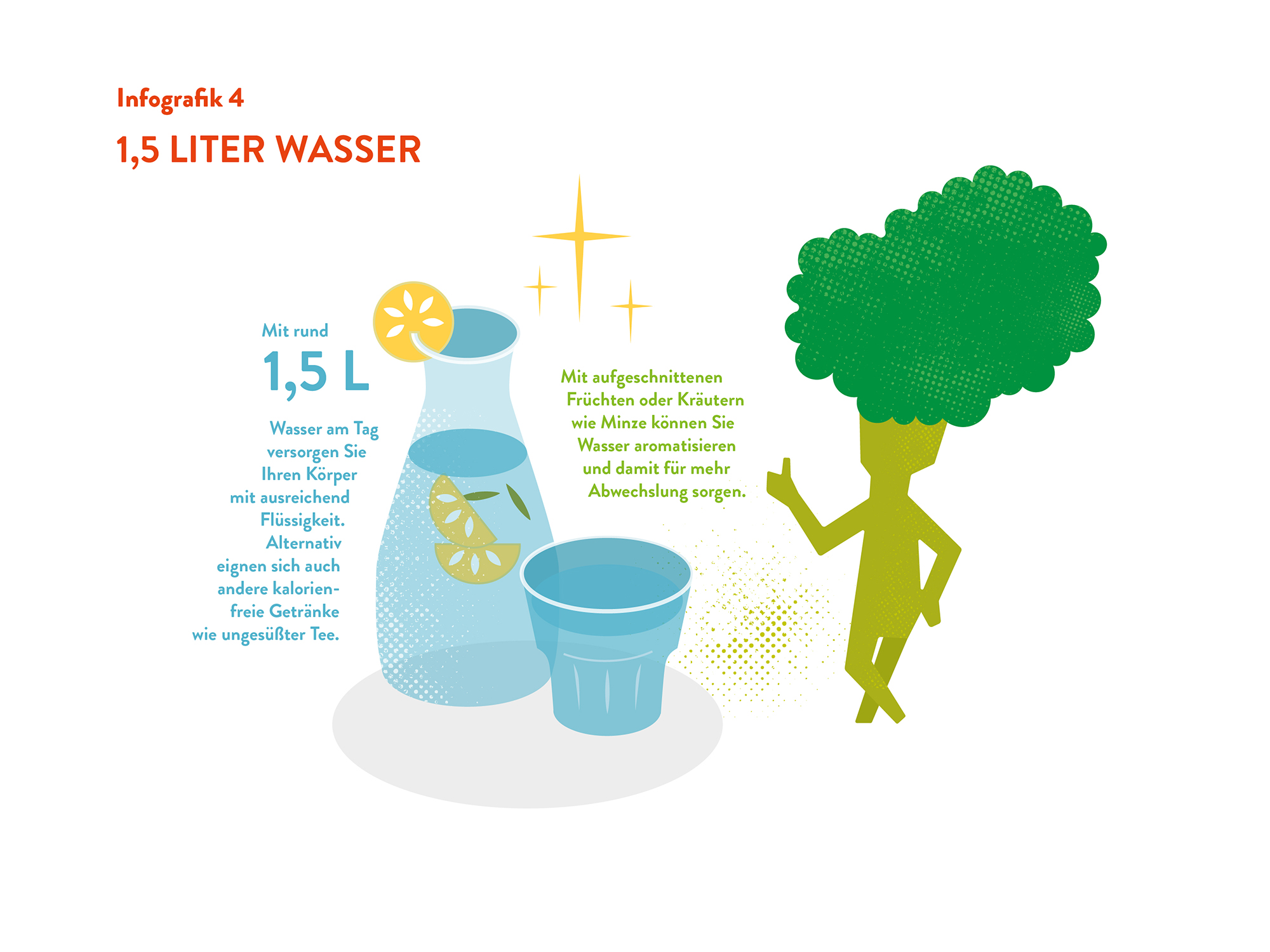 StA-Ernährung-Wasser StA-Ernährung-Wasser