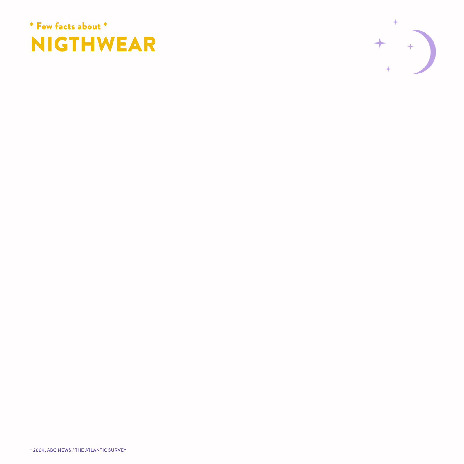 Nightwear