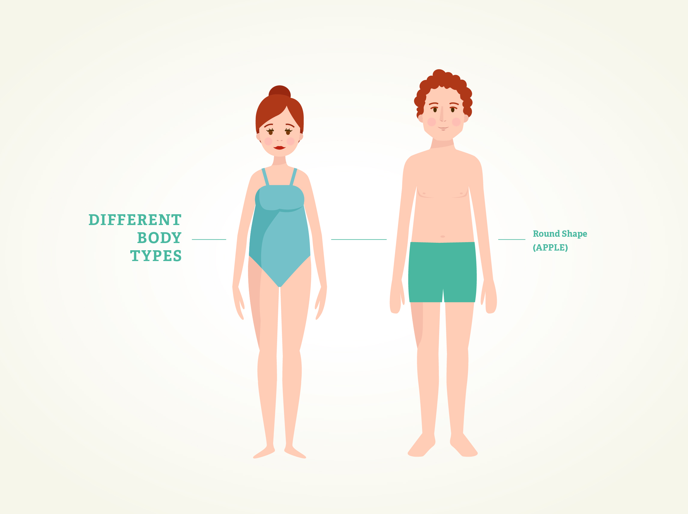 Body types