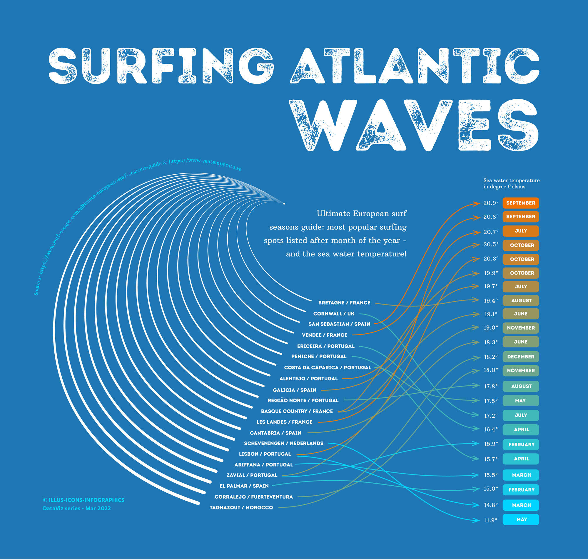 DataViz_Surfing_2000