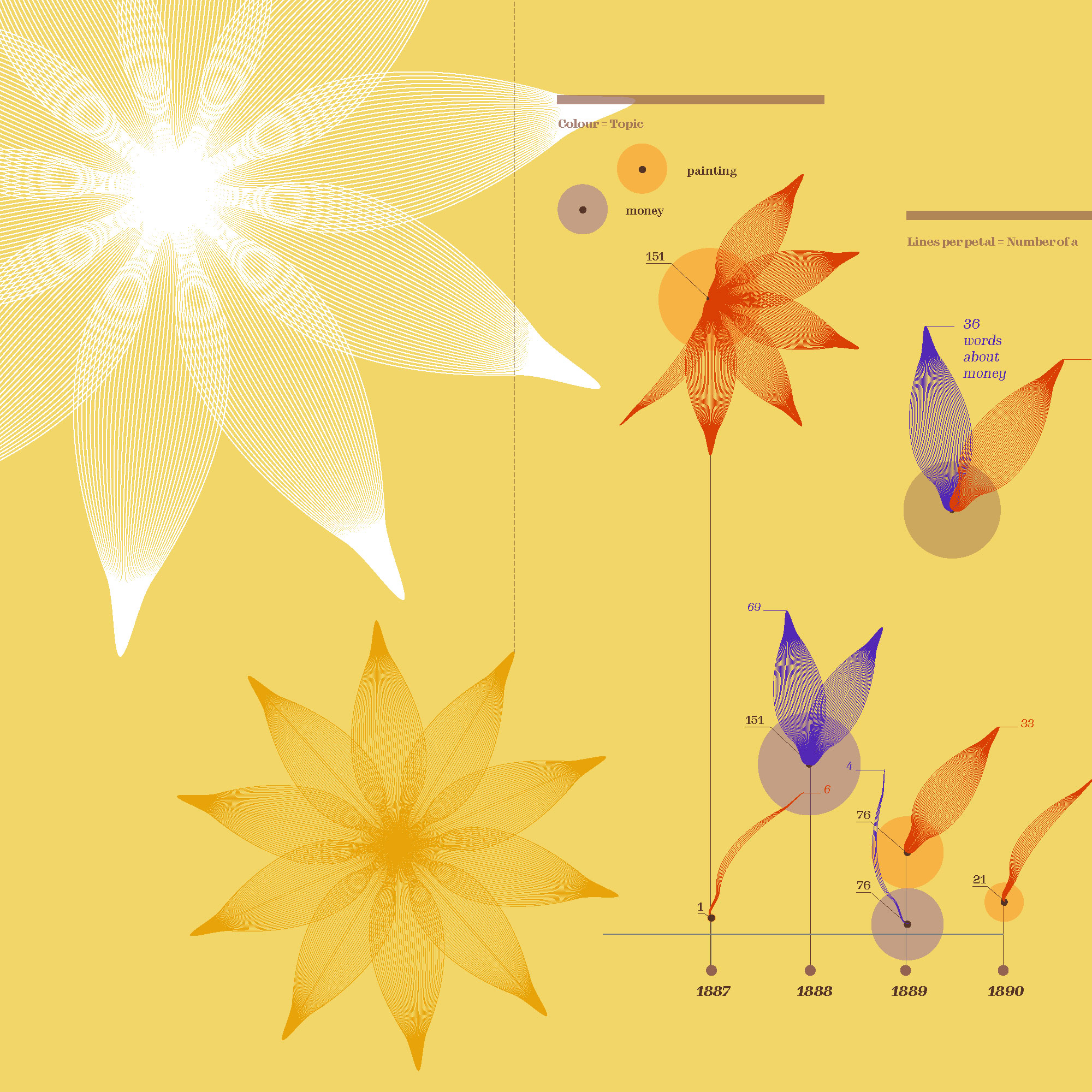 Data-Visualisation