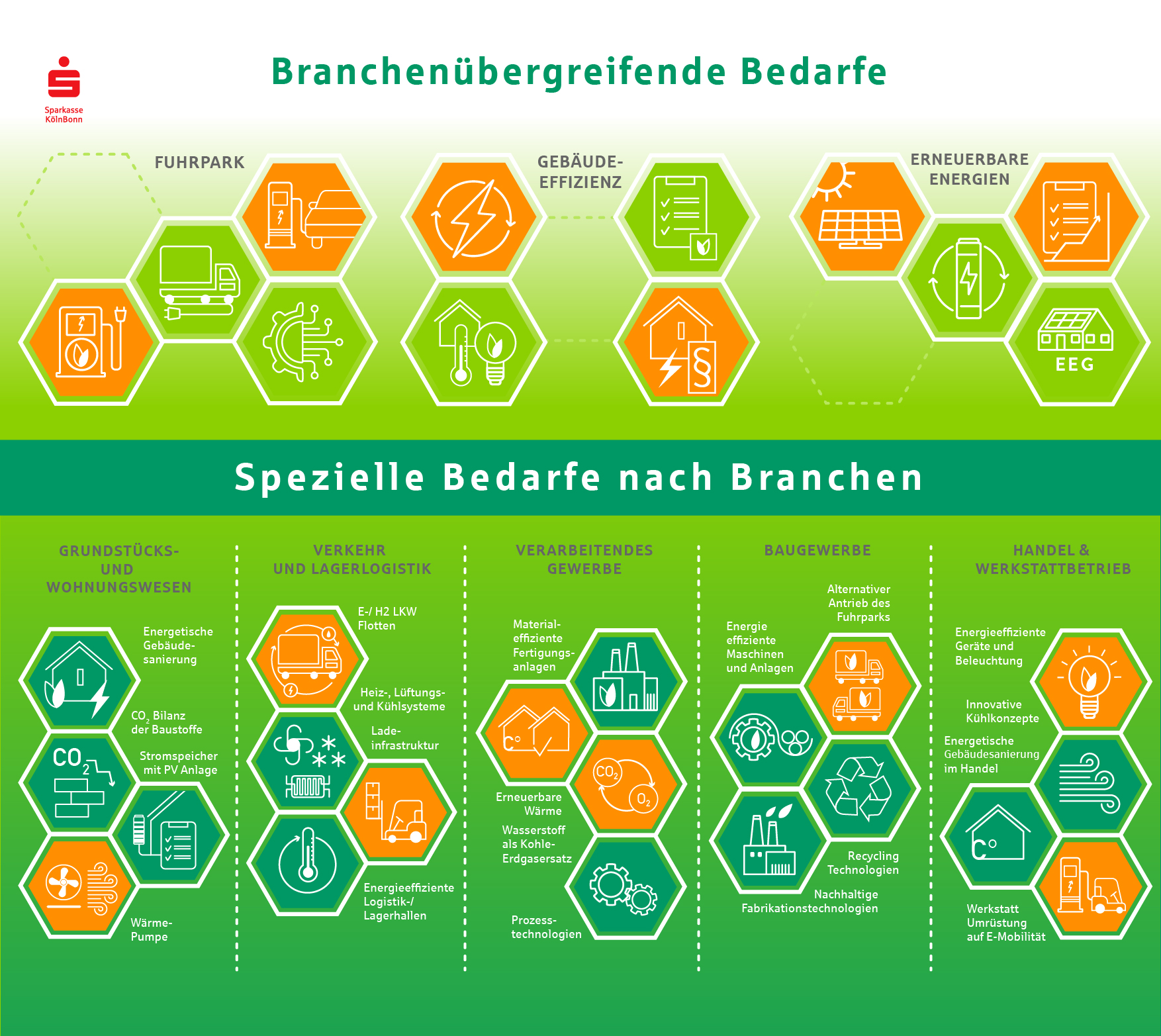 NachhaltigeTransformation_Sparkasse-Infographic NachhaltigeTransformation_Sparkasse-Infographic
