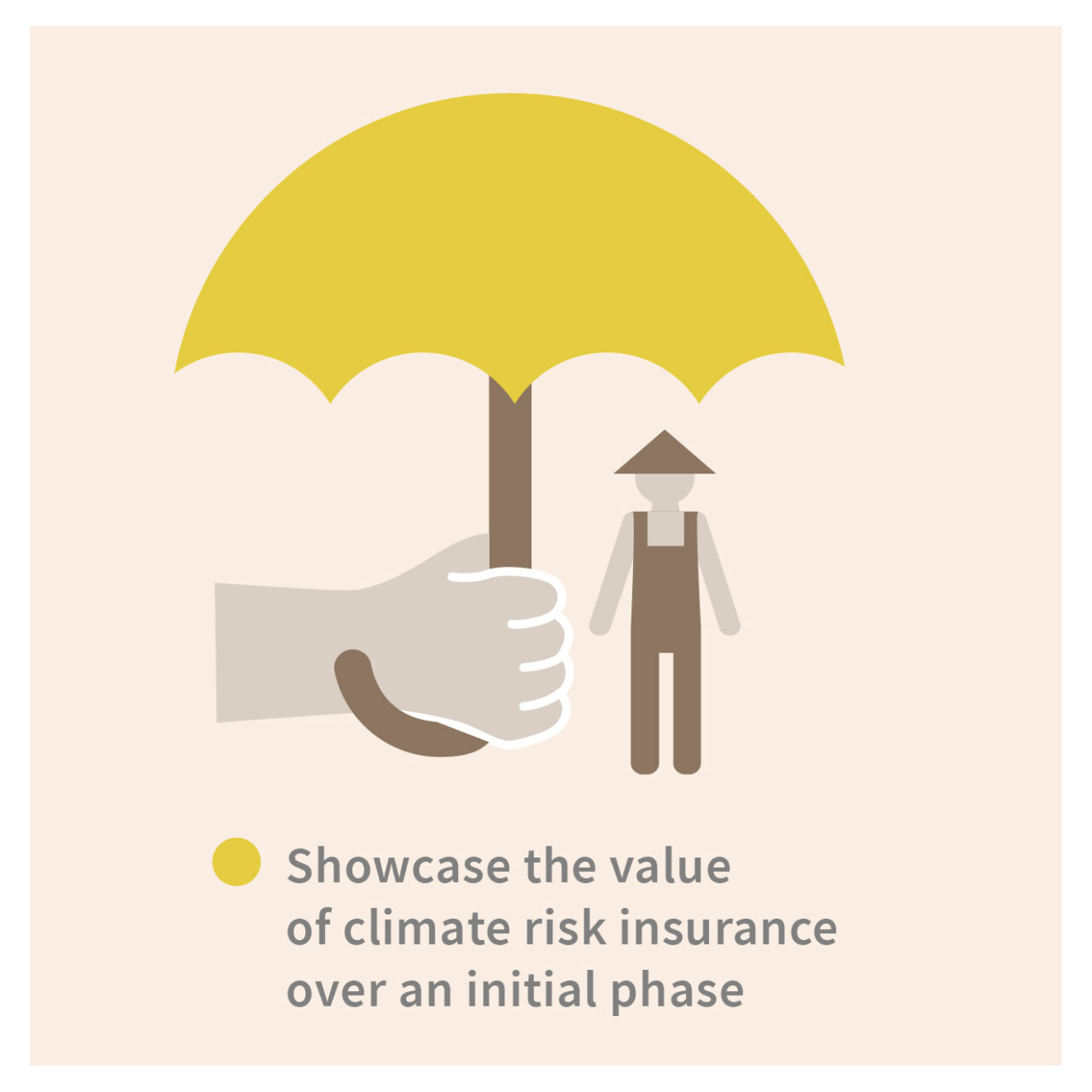 Premium Support for Climate Resilience | PICAP Infographic