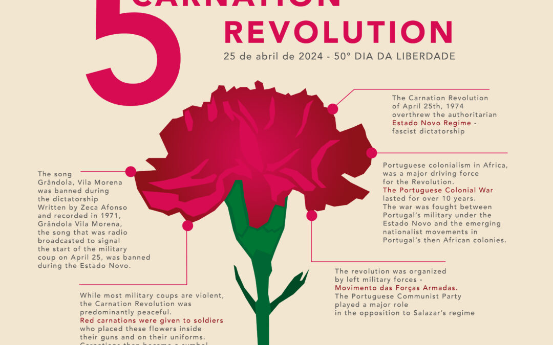 Carnation Revolution